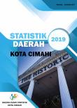 Statistik Daerah Kota Cimahi 2019