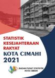 Statistik Kesejahteraan Rakyat Kota Cimahi 2021