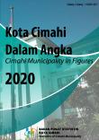 Kota Cimahi Dalam Angka 2020